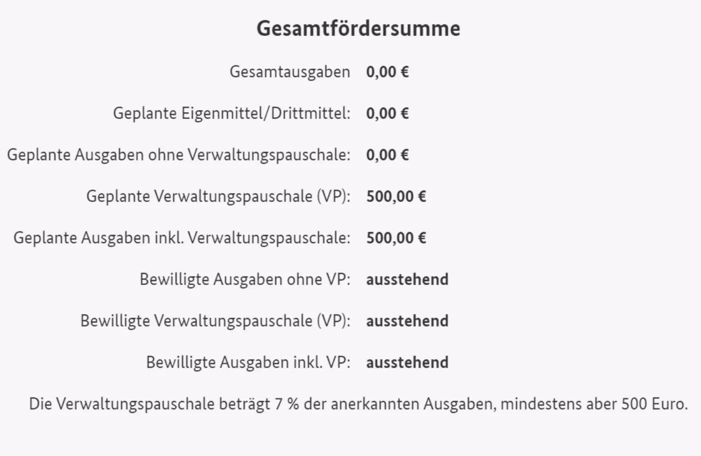 Bildschirmfoto einer generierten Übersicht der Gesamtausgaben