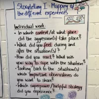 Poster hanging on the wall on the topic: Storytelling: Mapping of the different experiences.